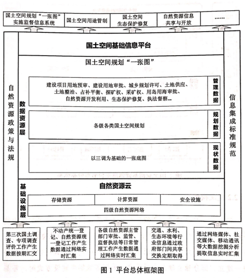 國土空間規(guī)劃迎來標準化,市場爆發(fā)在即