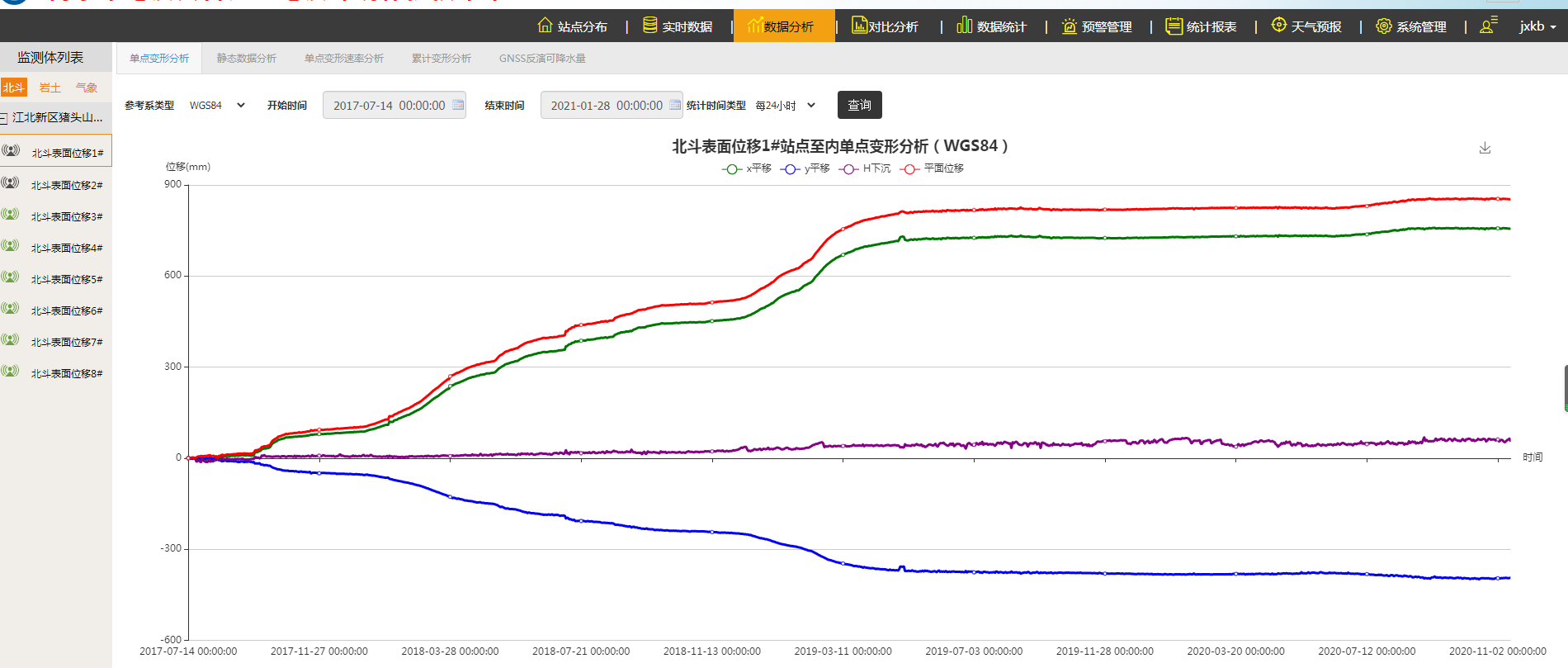 地址災害監測系統案例