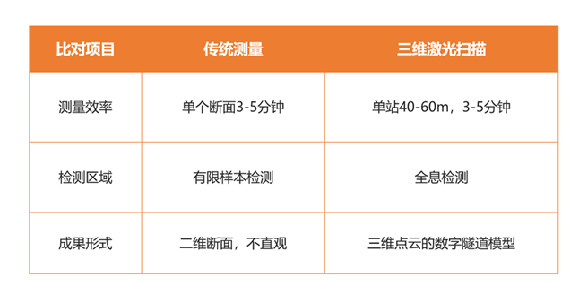 立面測繪——隧道工程解決方案